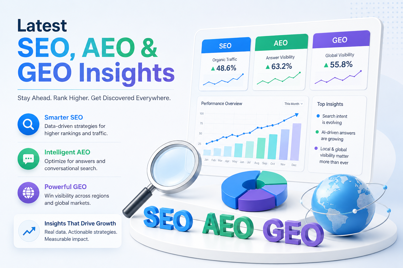 Latest SEO, AEO & GEO Insights