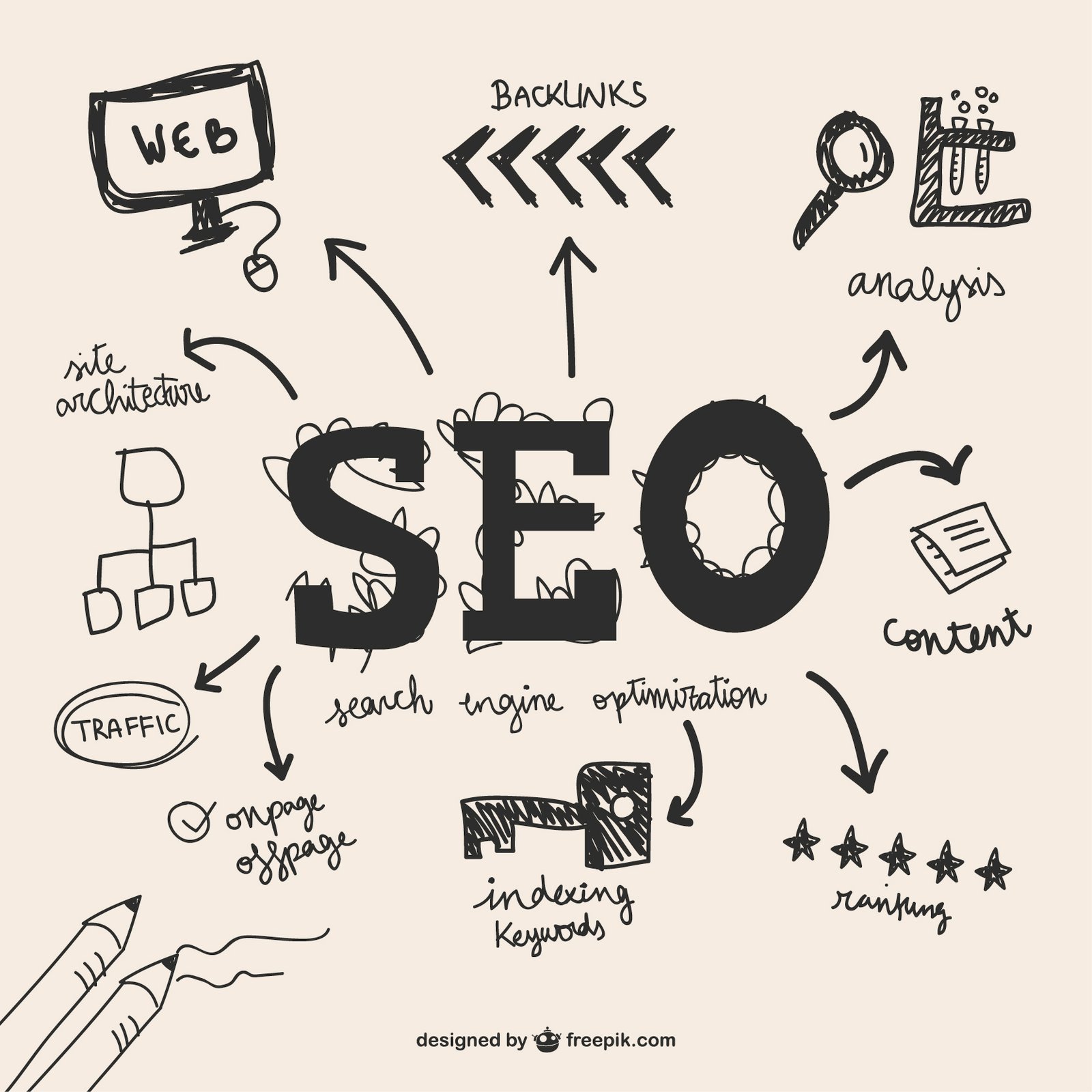 SEO Content Strategy